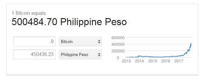 how much is 1 bitcoin in philippines